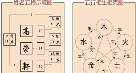 人格 總格|五格起名法：天格、地格、人格、總格、外格